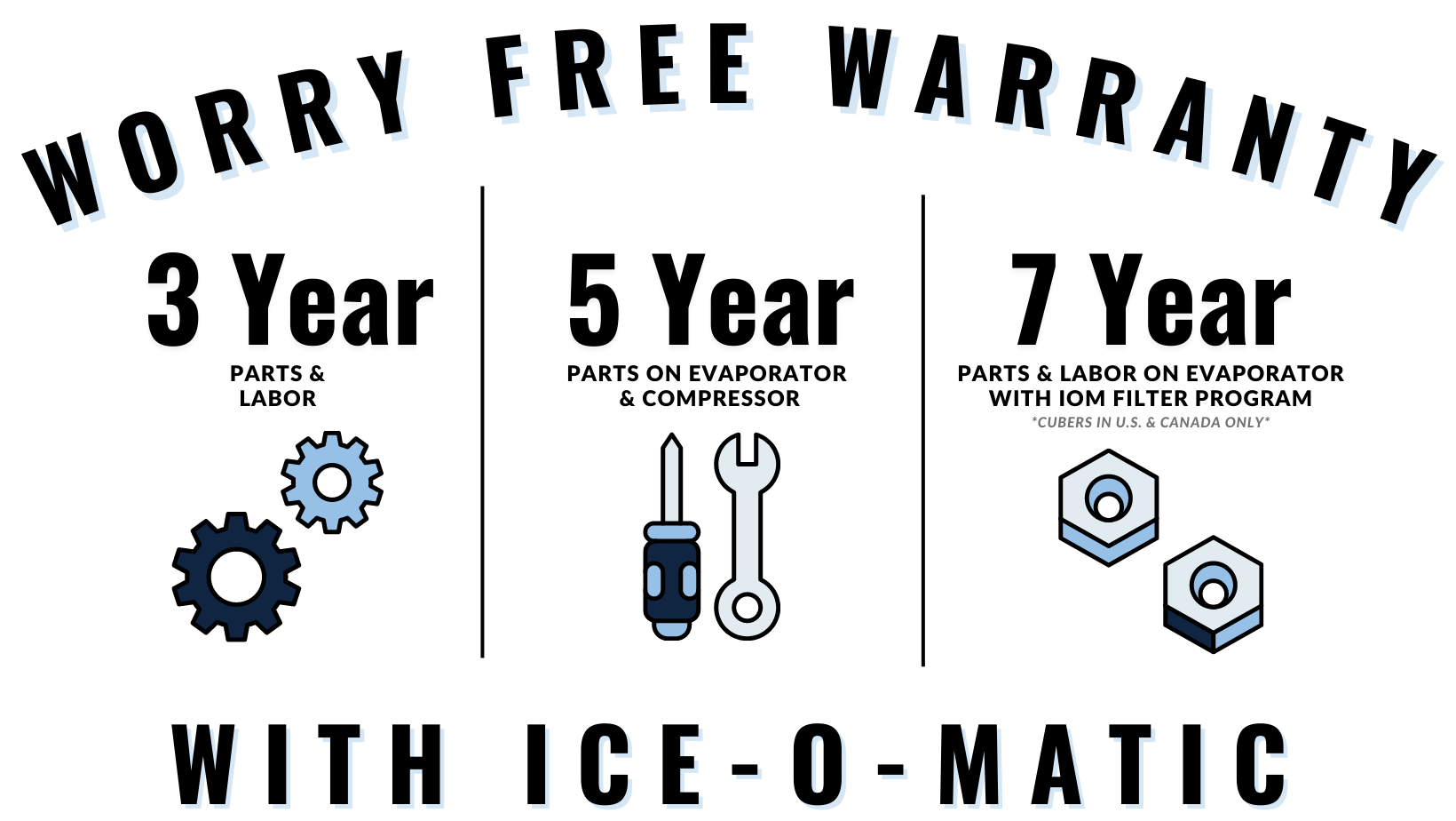 Warranty Information IceOMatic Premier Manufacturer, Distributor